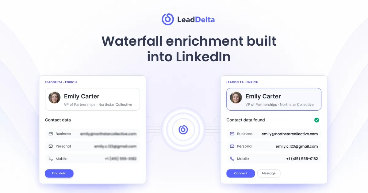 Waterfall Data Enrichment — Emails & Phones | LeadDelta